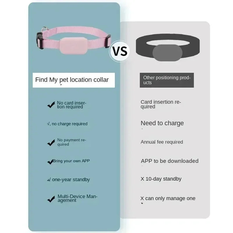 Rastreador para Pets GPS